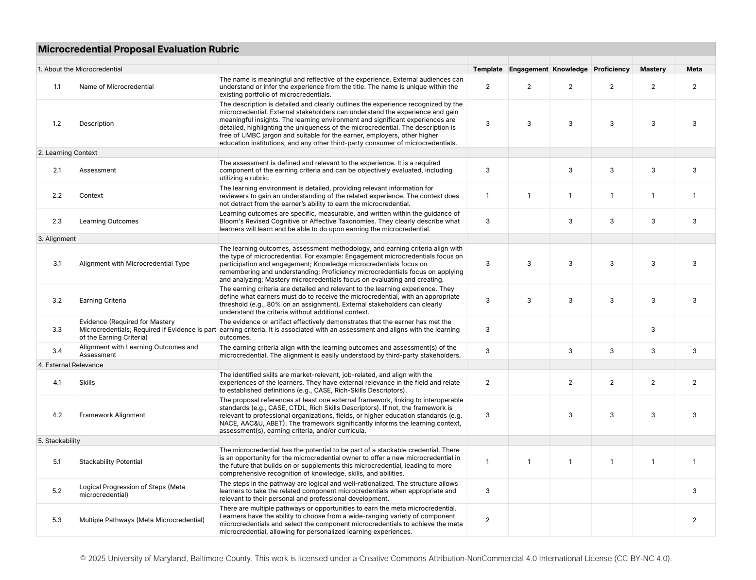 Snapshot of Ice Micro Evaluations Conflic Proposal Incident Volume