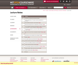 Economics of Education - Lecture Notes