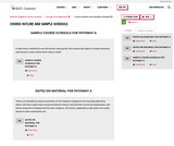 Abstract Algebra Course Content, Groups First Approach, Course Outline and Sample Schedule
