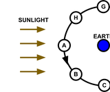 Adaption of OpenStax Astronomy: Low-Vision / Blind Accessible Textbook