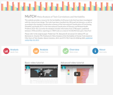 MaTCH - meta-analysis of twin studies